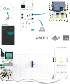 Từ cảm biến đến đám mây