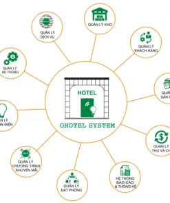 Phần mềm quản lý khách sạn