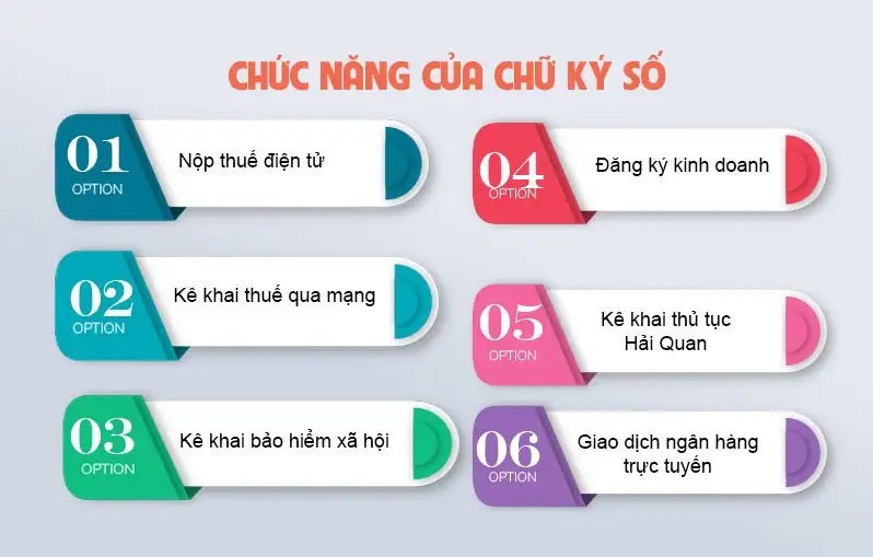 Ưu Nhược Điểm Các Loại Chữ Ký Số Phổ Biến – Giải Pháp Chữ Ký Số Điện Tử Cùng Netgroup