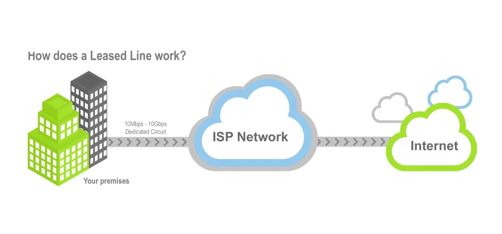 Dịch Vụ DDoS - Phòng Chống Tấn Công Mạng Chuyên Sâu Từ NetGroup 4 Dịch Vụ Đường Truyền Cao Cấp NetGroup – Kết Nối Ổn Định, Bảo Mật, Tốc Độ Cao