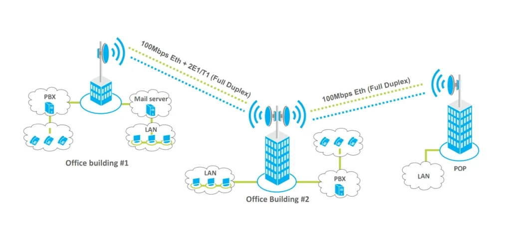 Dịch Vụ DDoS - Phòng Chống Tấn Công Mạng Chuyên Sâu Từ NetGroup 5 Dịch Vụ Đường Truyền Cao Cấp NetGroup – Kết Nối Ổn Định, Bảo Mật, Tốc Độ Cao