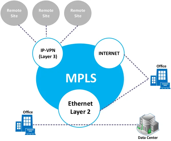 Dịch Vụ DDoS - Phòng Chống Tấn Công Mạng Chuyên Sâu Từ NetGroup 6 Dịch Vụ Đường Truyền Cao Cấp NetGroup – Kết Nối Ổn Định, Bảo Mật, Tốc Độ Cao
