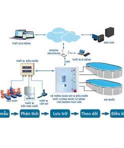 NƯỚC NGỌT TUẦN HOÀN (NUÔI CÁ)