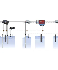 Hệ thống cảnh báo DO, NO2, TOC, pH, NH4