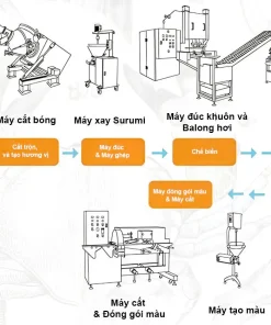 DÂY CHUYỀN CHẾ BIẾN THANH CUA – CÔNG SUẤT 600–800 KG/H