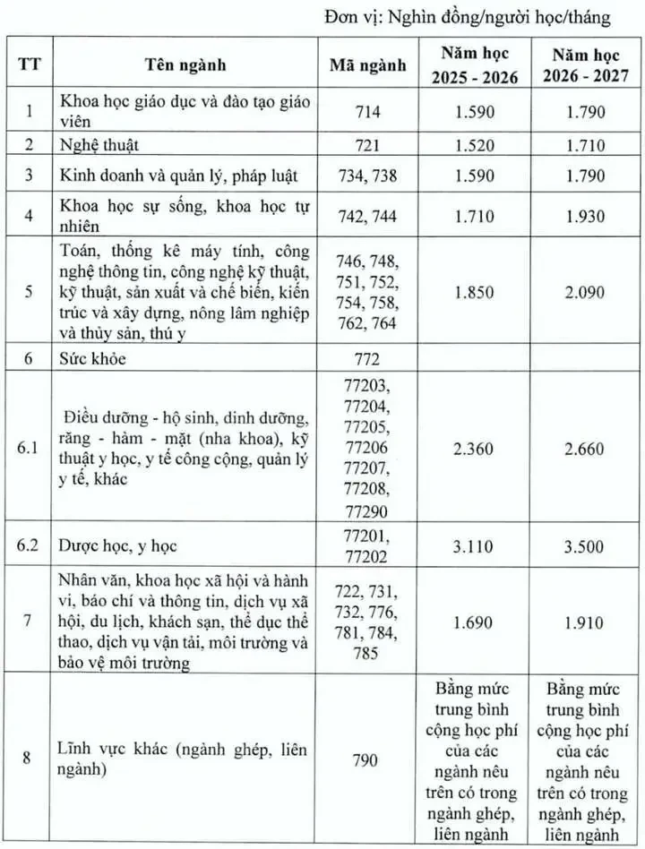 Học phí đại học năm 2025 – 2026 tăng thế nào?