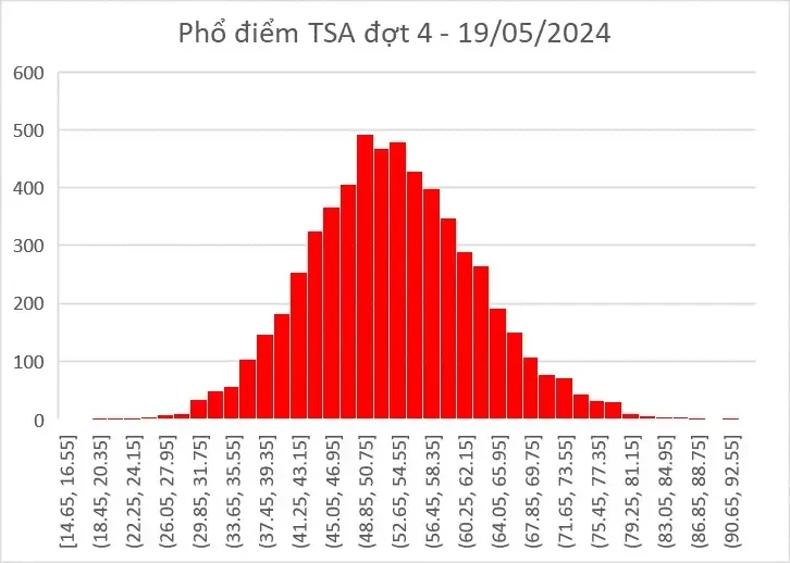 HOT: Đại học Bách khoa Hà Nội Chính Thức Công Bố Điểm Thi Đánh Giá Tư Duy 2024 – Hướng Dẫn Tra Cứu Nhanh Nhất!